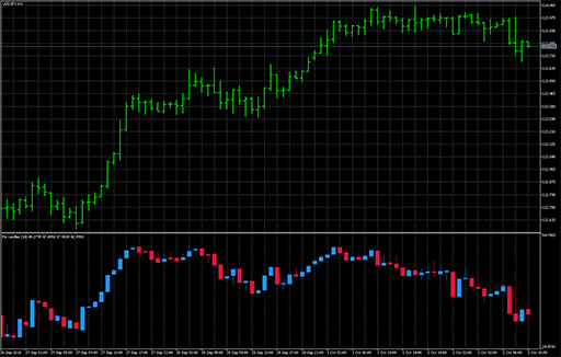 RSI candlesの表示画像